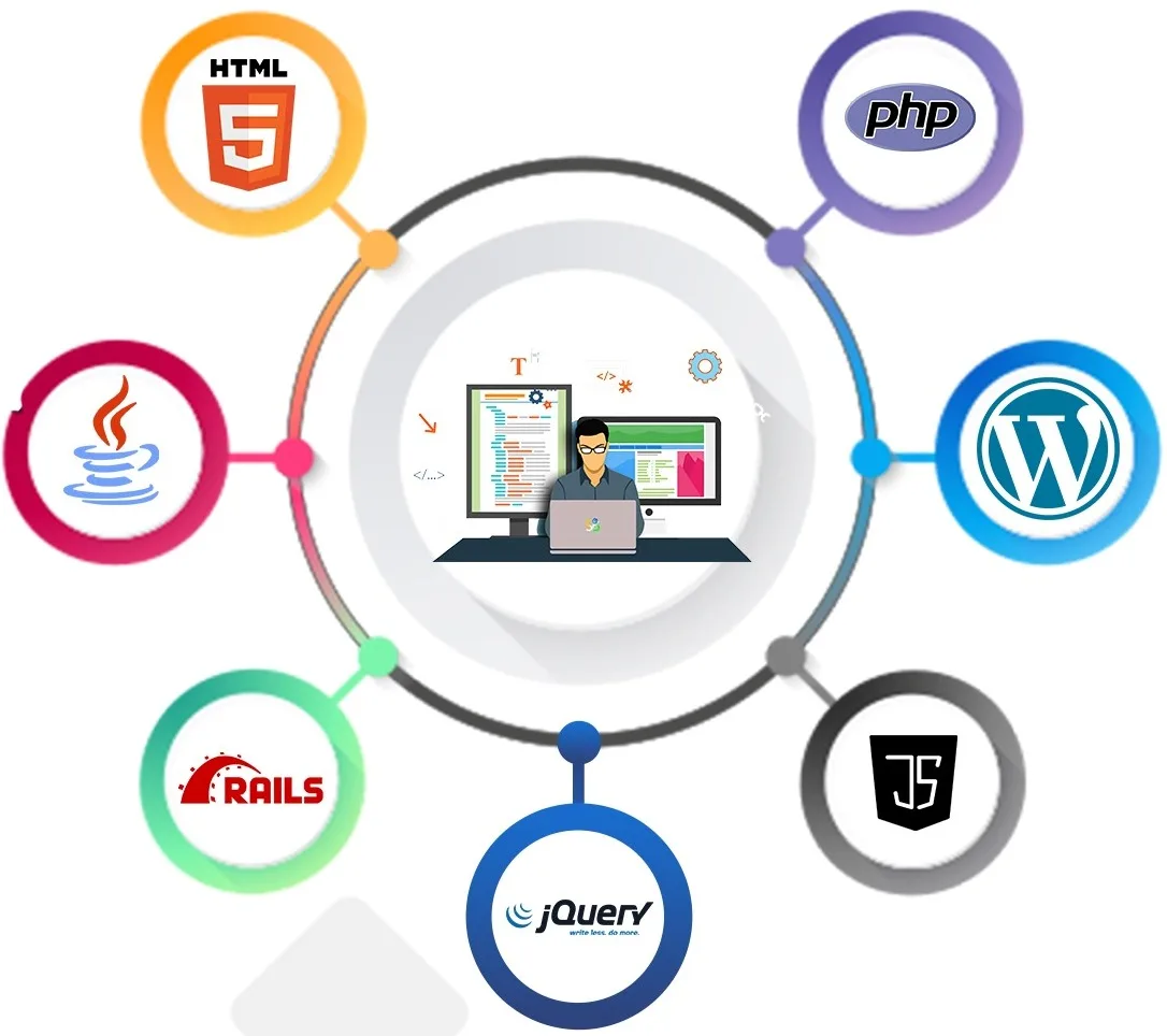 Профессиональные услуги веб-разработчика для увлекательного и функционального сайта садоводческого бизнеса
