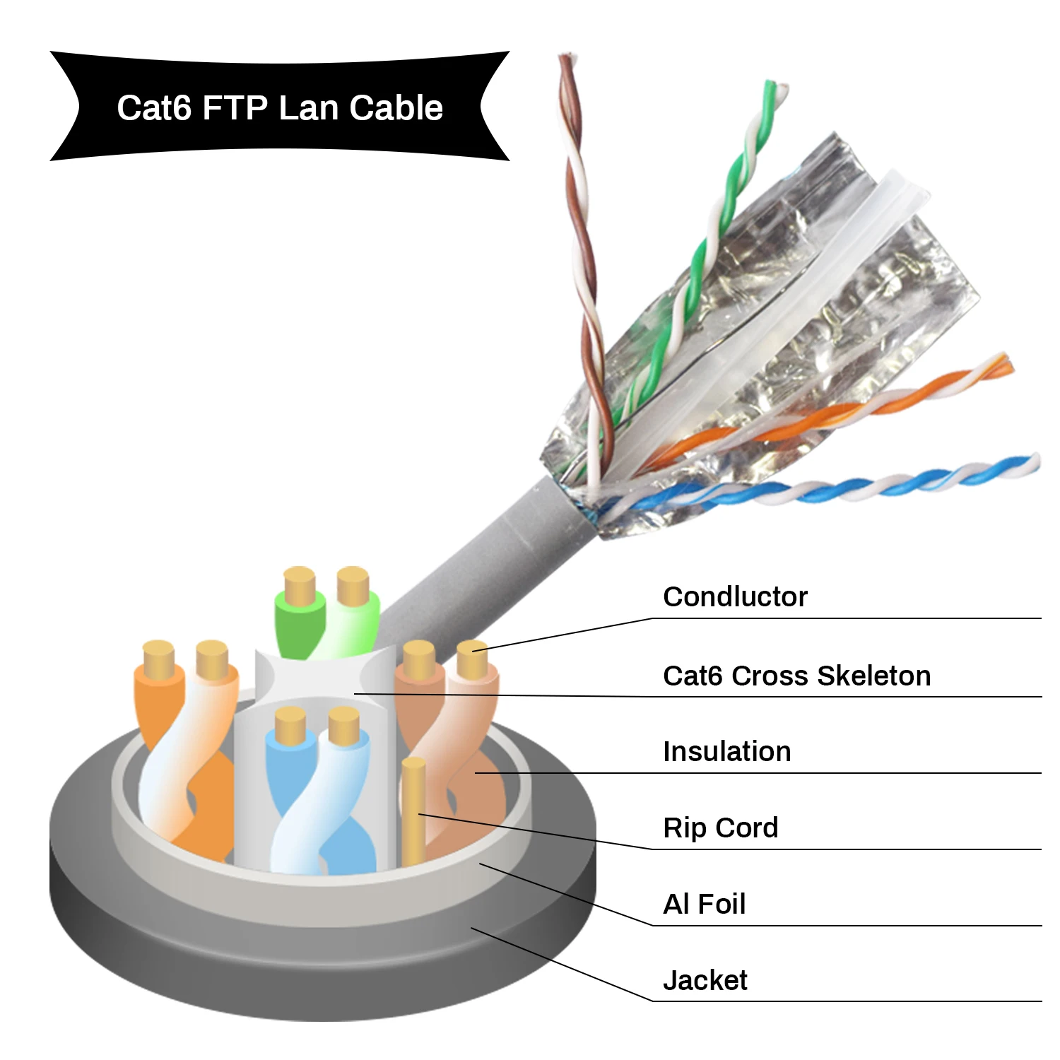 Высококачественные коммуникационные кабели Cat6 от фабрики Shenzhen Adp по заводской цене