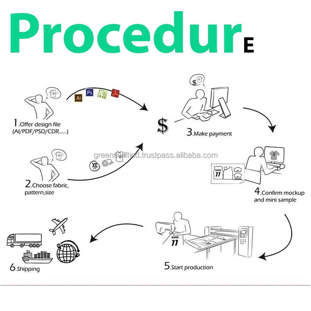GS PROCEDURE.jpg
