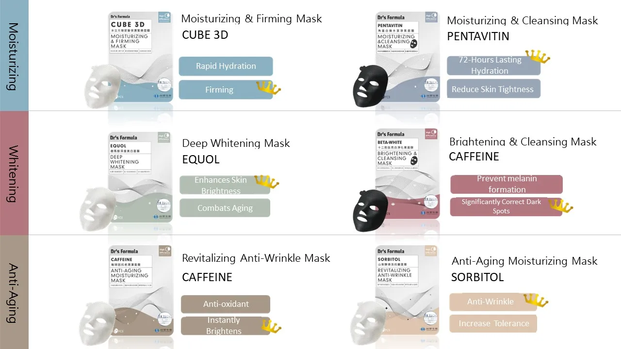 Top buying protects skin beauty care