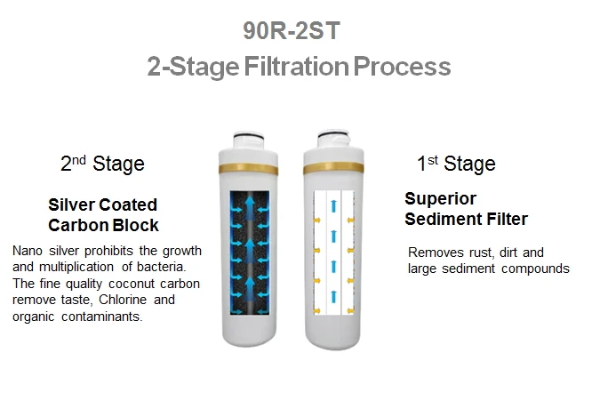 Under Sink Water Filter System 2 Stage Quick Easy Change Cartridge Filtration System Water Purifier for Clean Water