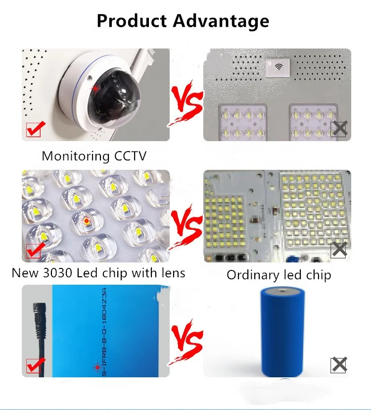12.8V 30W all in one solar street light with CCTV camera