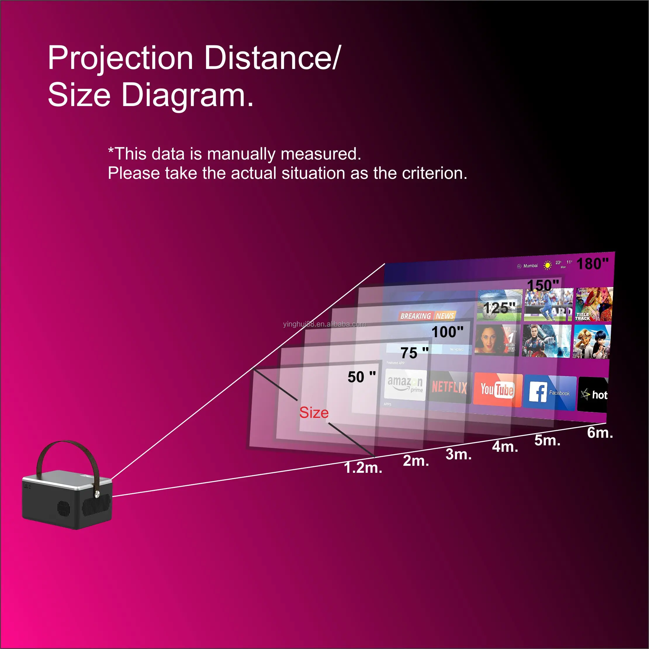 Projection Distance.jpg
