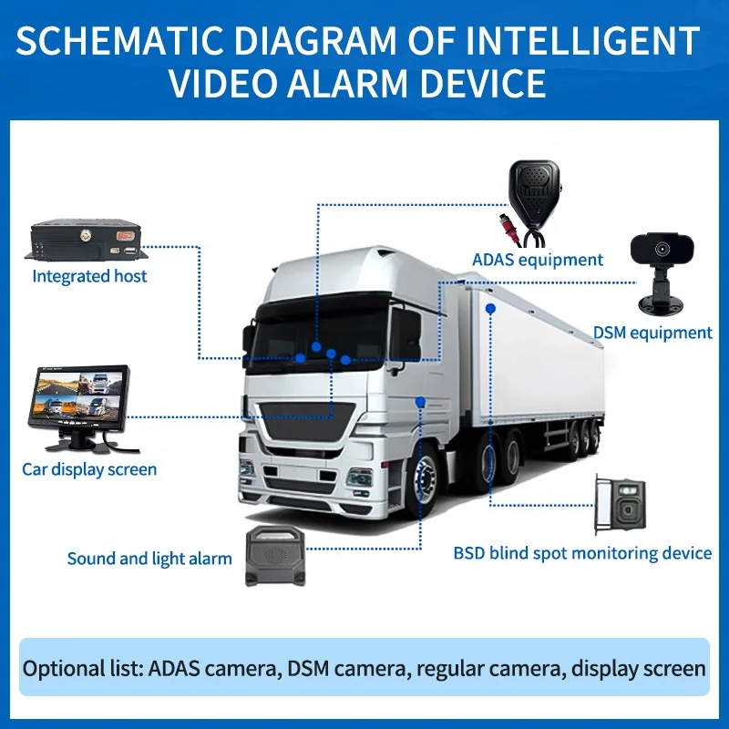 Vehicle Camera System 4g Gps MDVR Mobile DVR School Bus Tracking Solution