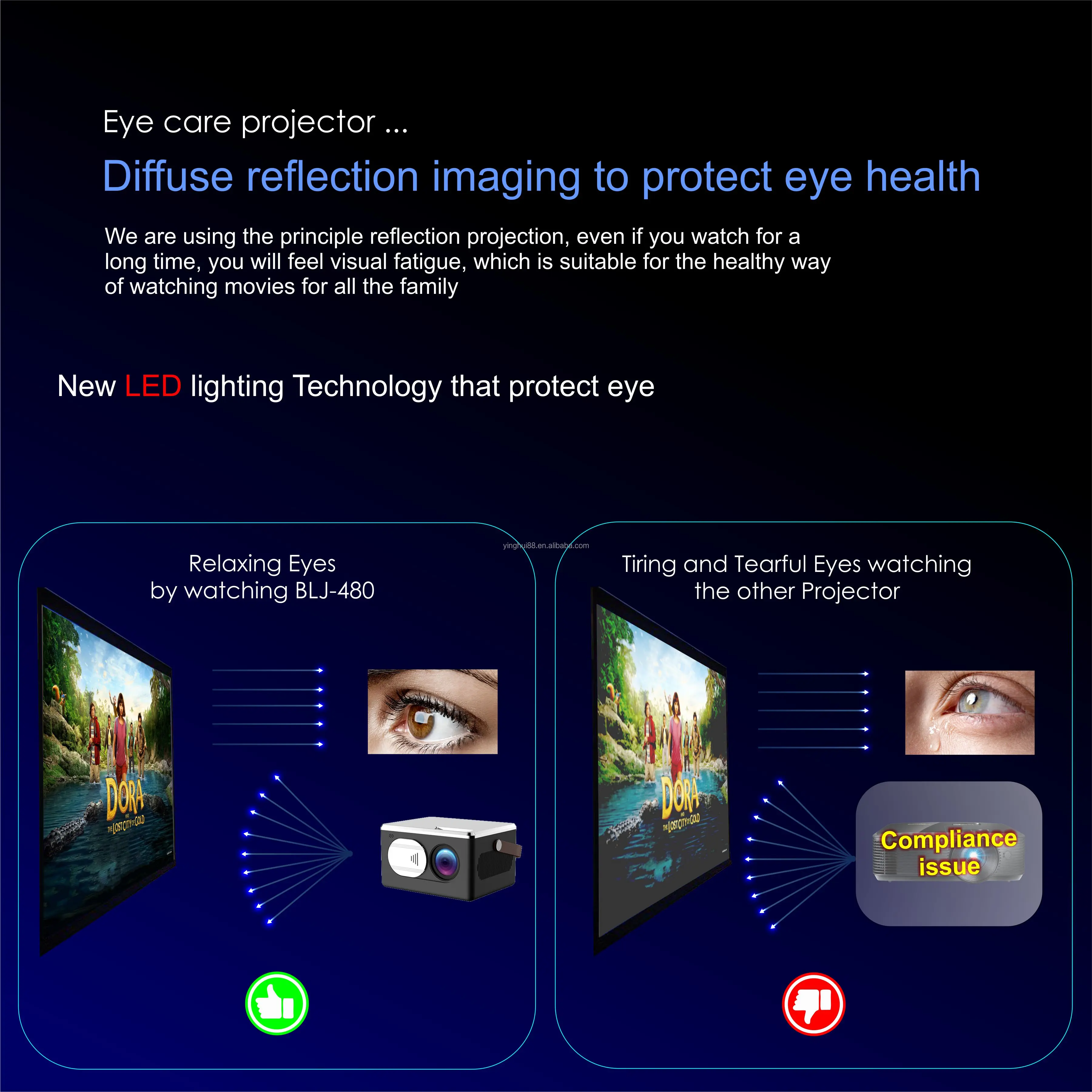 BLJ480 Eye care projector.jpg