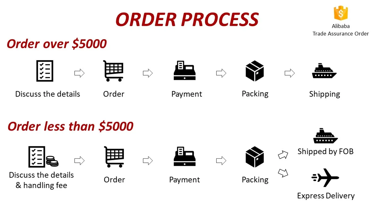 New Product Explosion Auto Parts Fuel Level Sender 34810-60A11