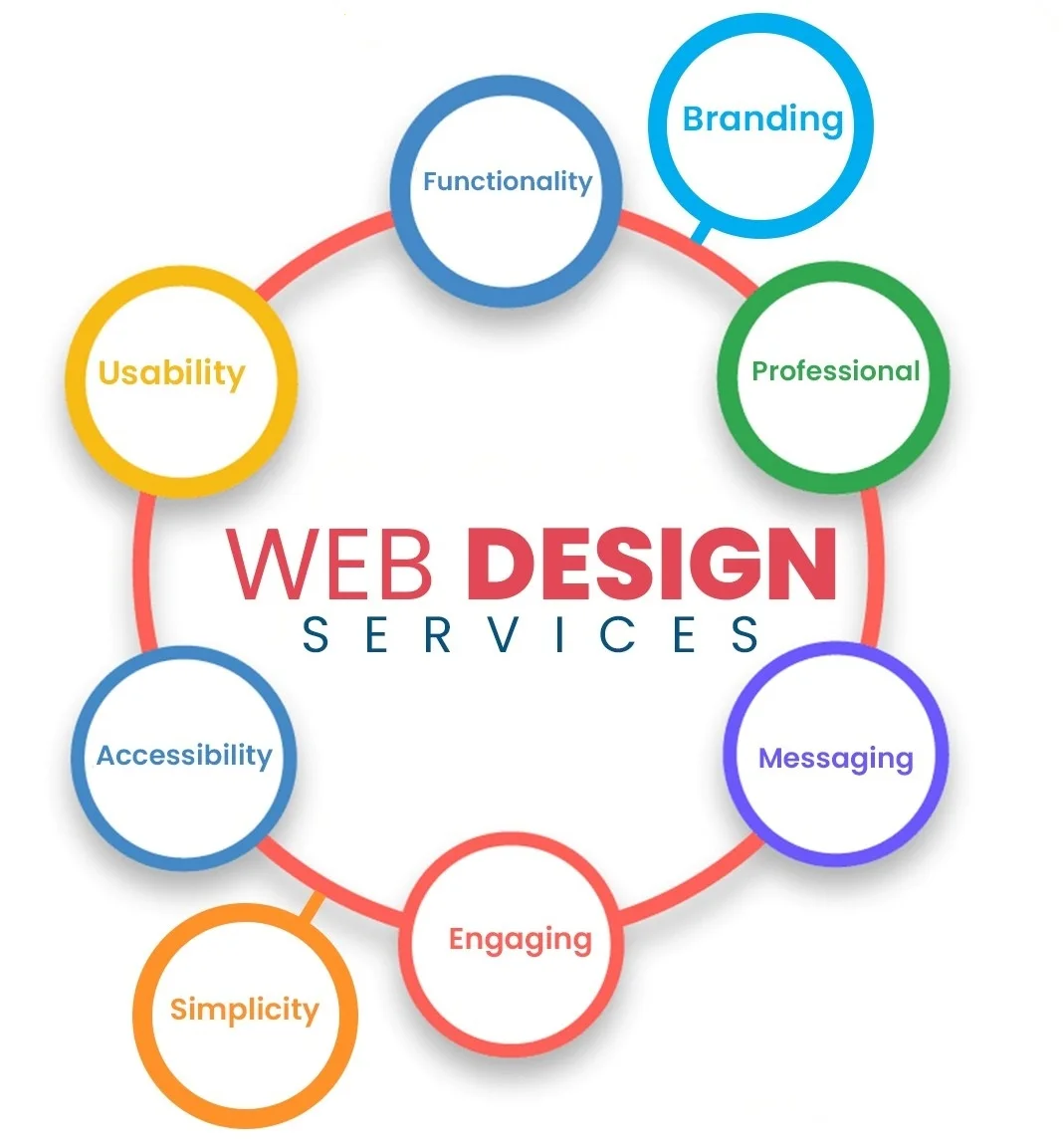 Low Cost Web Designing and Development Services For Legal Website