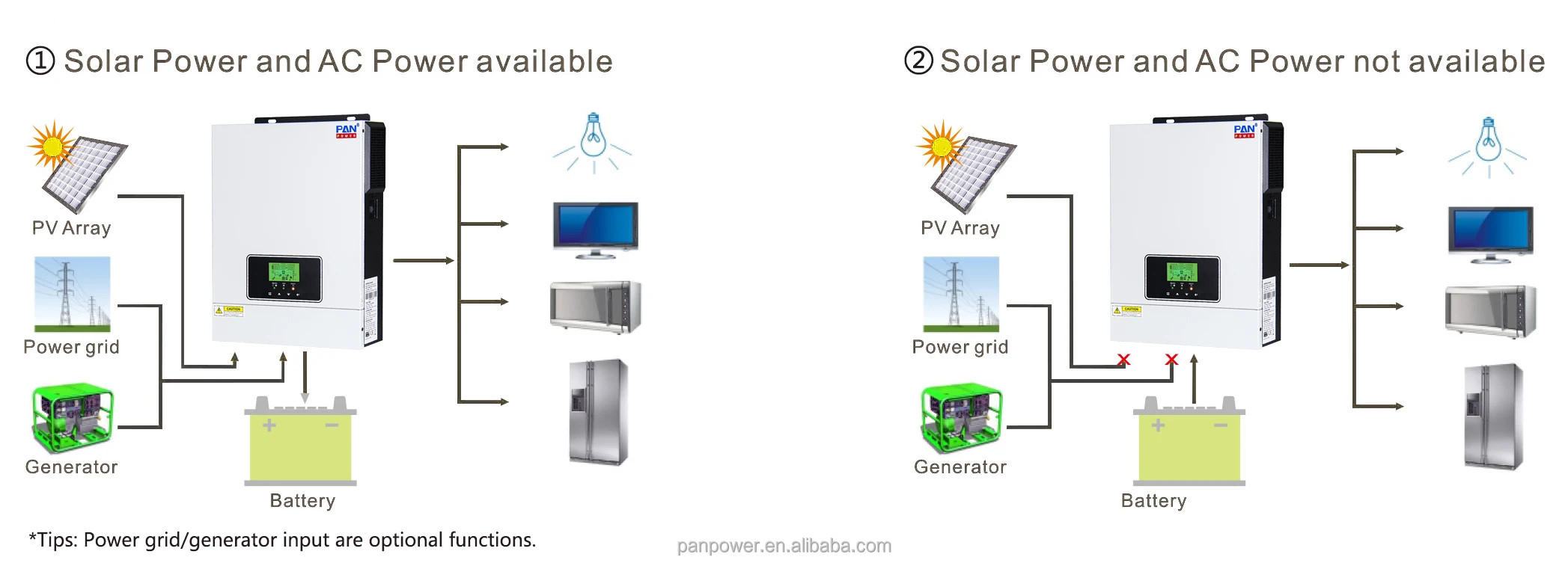 In Stock!!! Factory Price Single Phase 3kva 24vdc 3kw Off Grid Hybrid Solar Inverter With MPPT