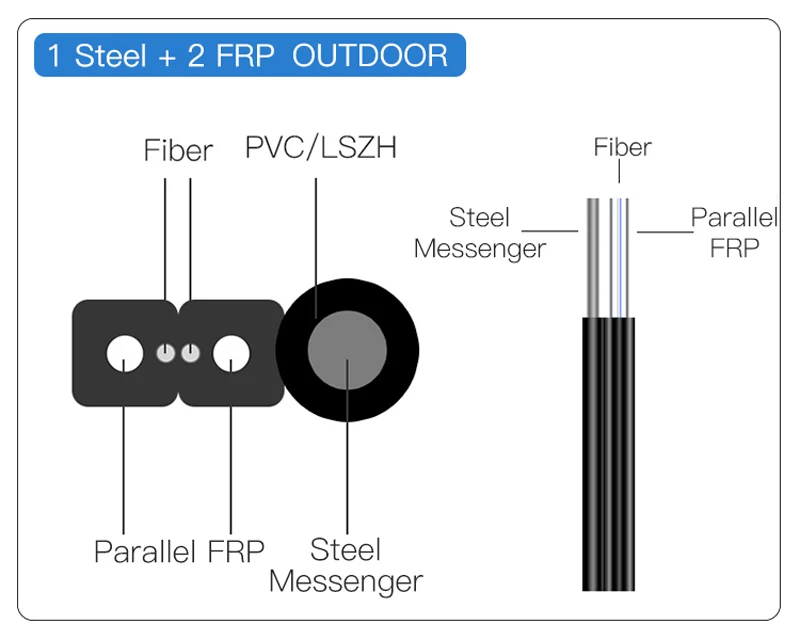FTTH OEM Indoor Outdoor Cable Single Mode G652D 1-12 Core Fiber Optic Cable Communication Cables