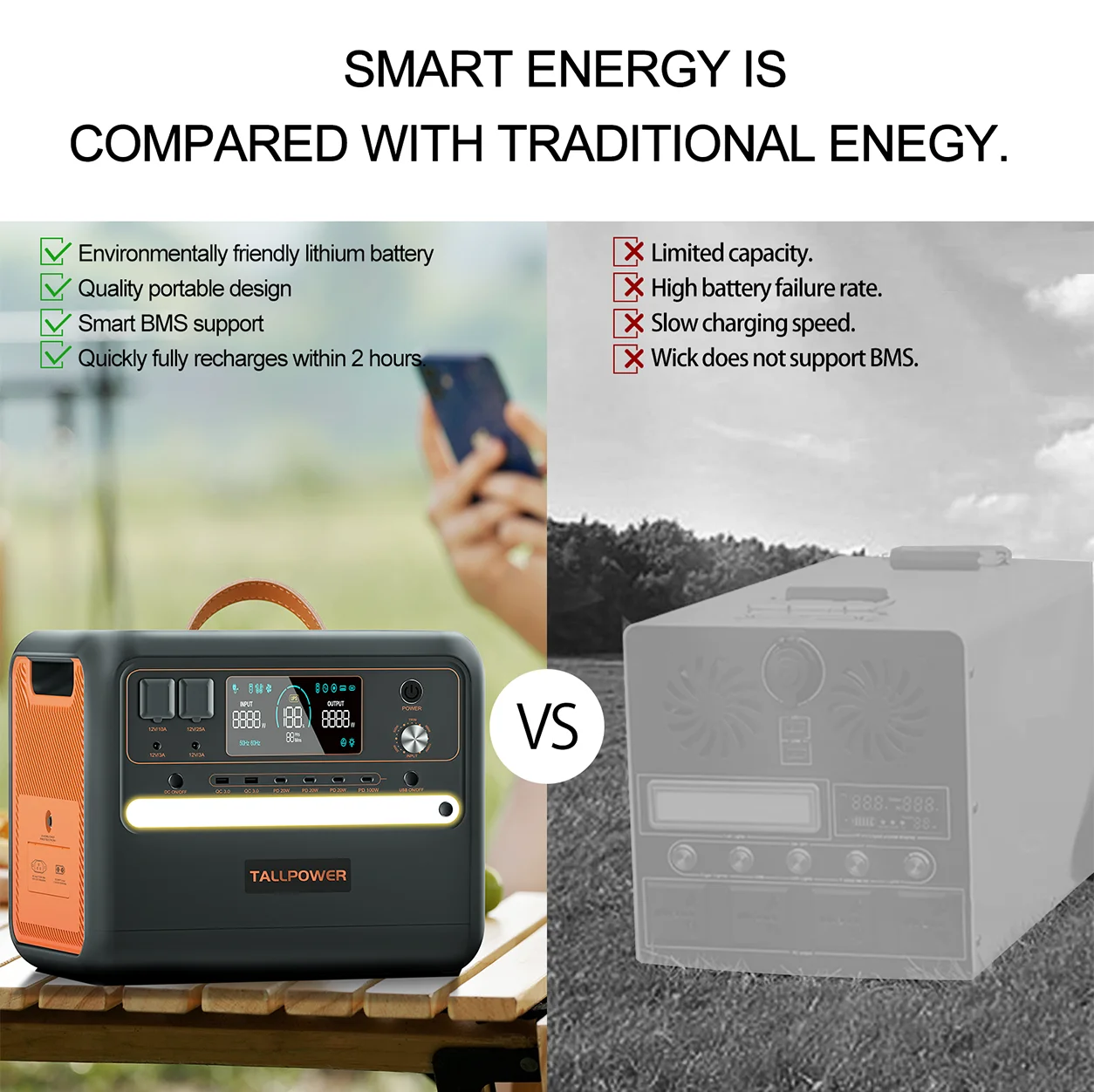 TALLPOWER 2000W/2400W Portable Power Station 220V/230V 50HZ/60HZ Adjustable Power station Portable LiFePo4 Battery  Auto Emergen