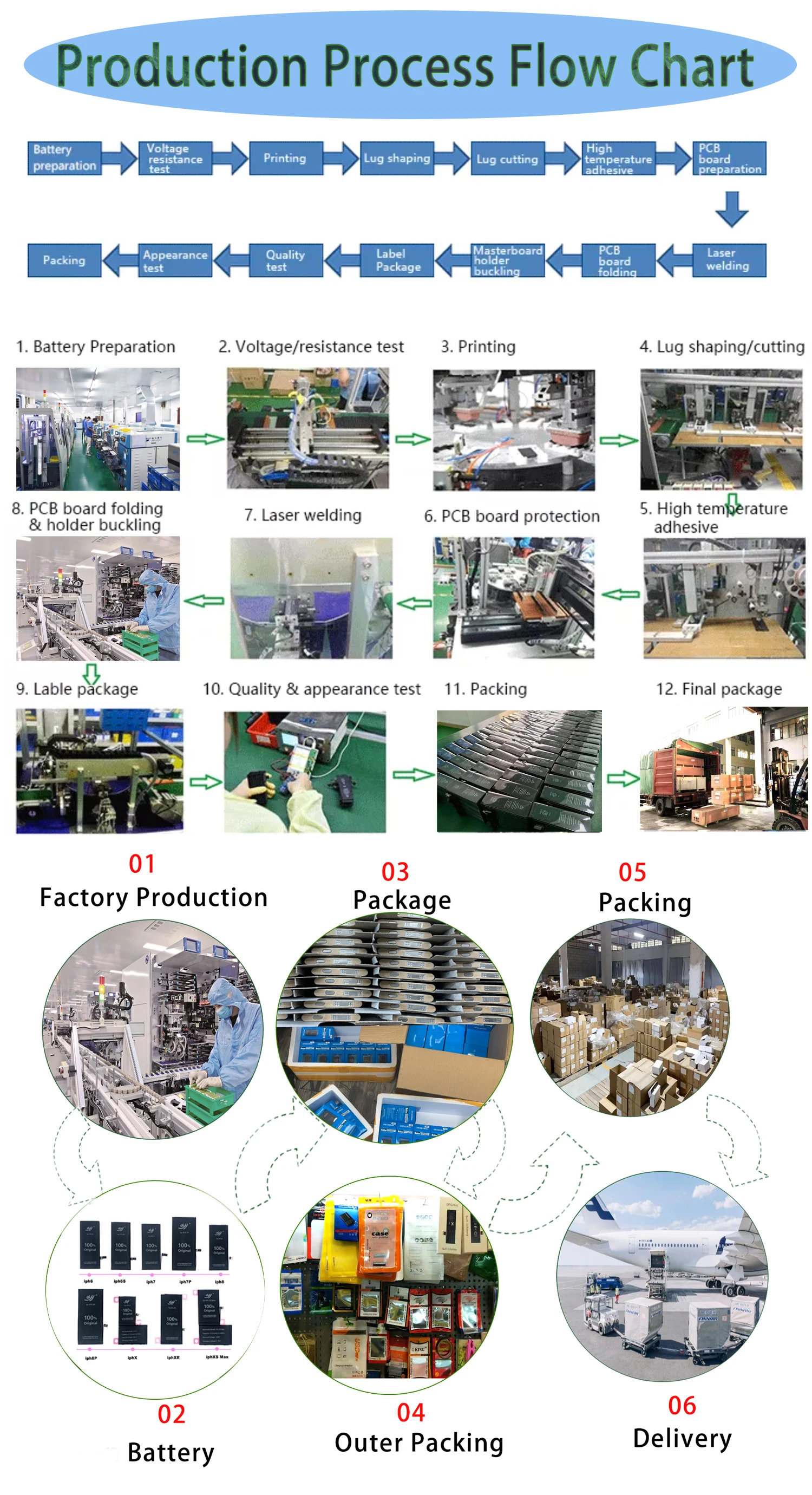 Bl5c BL-5C BL 5C Phone Battery for mokia 1100 1110 1200 1208 1280 1600 2600 2700 3100 3110 5130 6230 6230i N70 N72