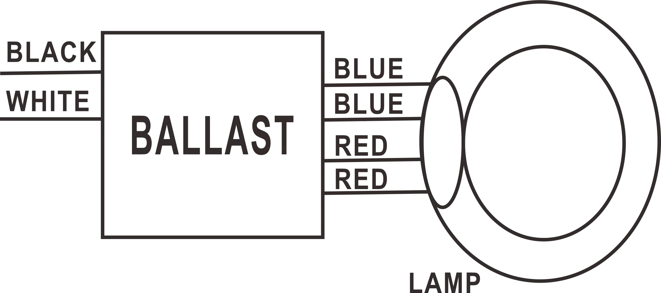 Circular Modified Rapid Start Ballast Indoor for 1 Lamp 120Vac 22 Watt UL/cUL Listed