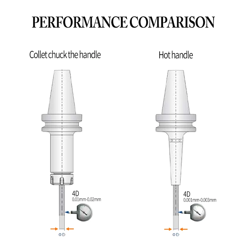 4.5 degree heat shrinkable tool holder CNC tool base BT30 BT40 BT50 bt60 connecting rod BT30 tool holder