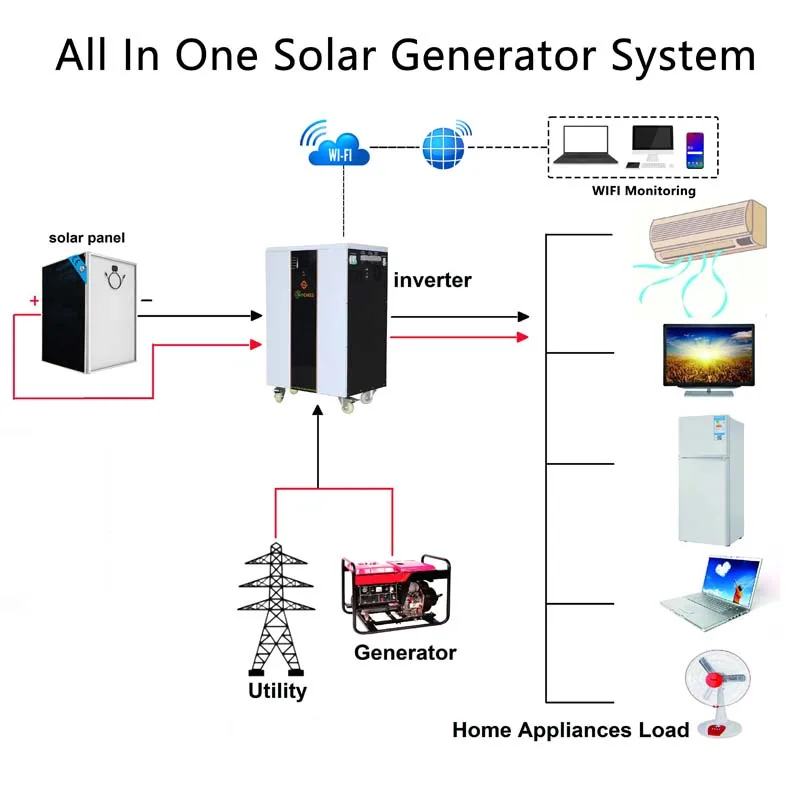 5 Kw Solar Panel System Kit OEM China Wholesale All In One Solar Energy Generator System