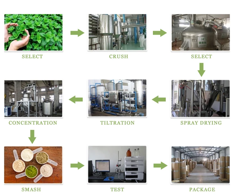 High-quality Cosmetic Raw Material PDRN Powder Delays Aging