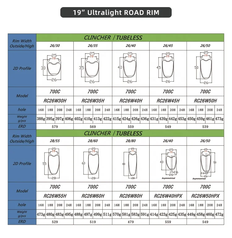 Велосипедный карбоновый обод Колесный комплект бескамерная клинчерная покрышка оптовая продажа 700C City MTB Fat Mountain 16 18 20 24 Отверстия 27 5 29