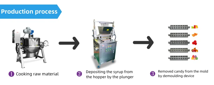 Низкий уровень шума высокая производительность машина для производства леденцов и пектинов