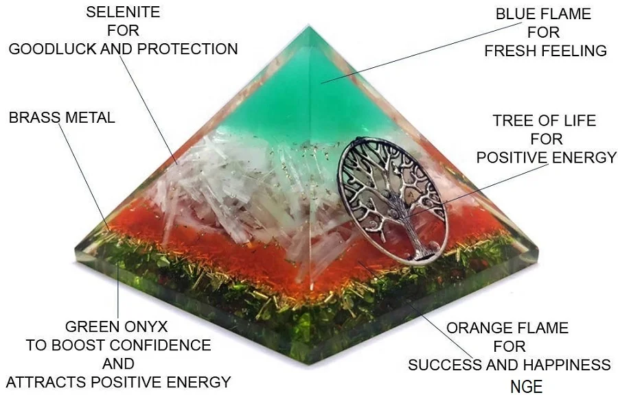 Самая мощная Пирамида Orgone из селенита пирамида Orgonite с деревом жизни для положительной энергии Selenite orgone