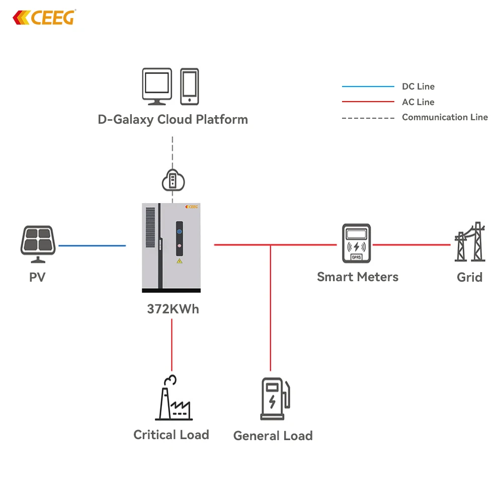 CEEG 372kwh commercial 372kwh lfp battery energy storage container type fixed energy storage system