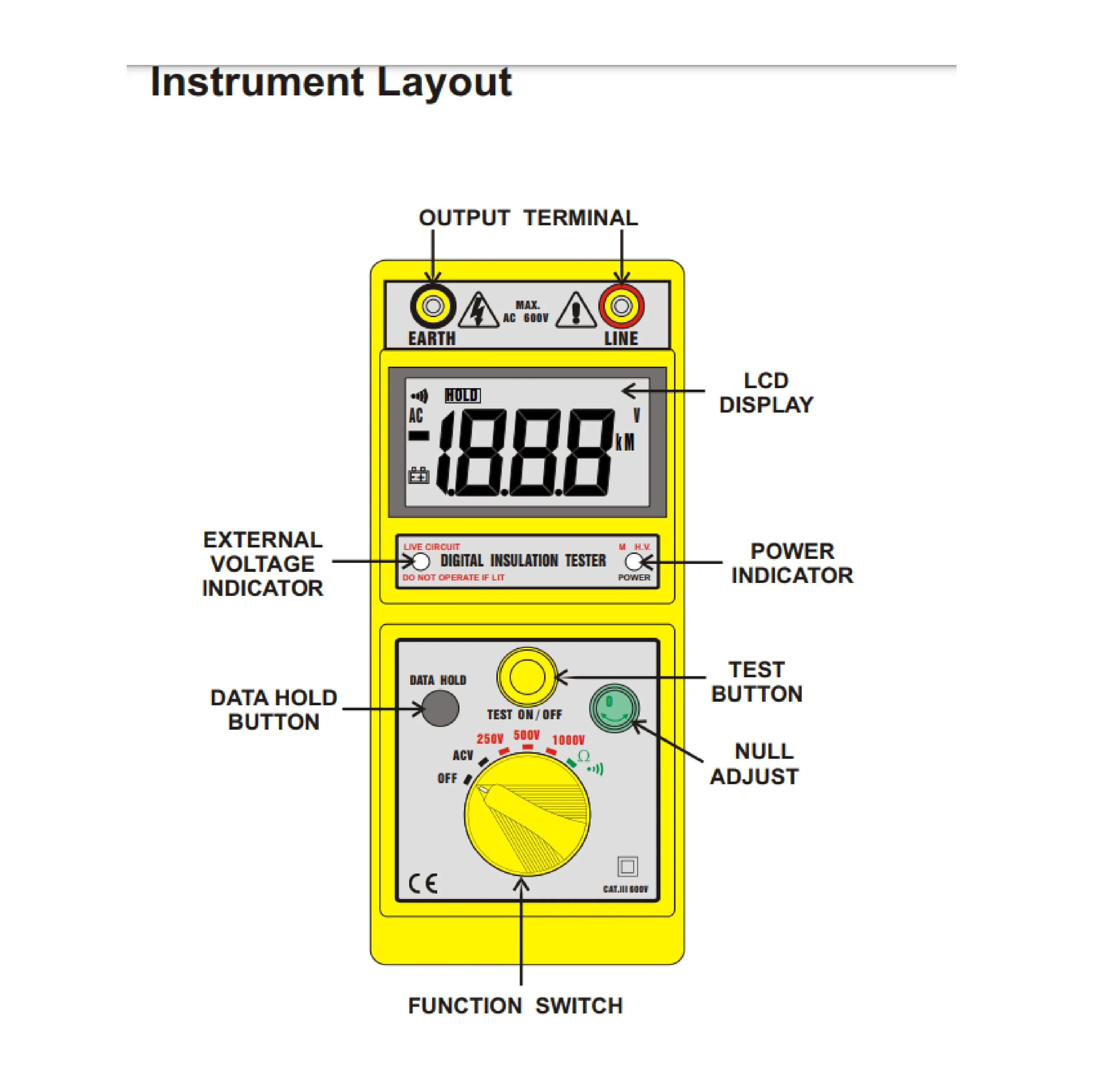 Цифровой тестер изоляции измеритель изоляции, высокий мегаомметр