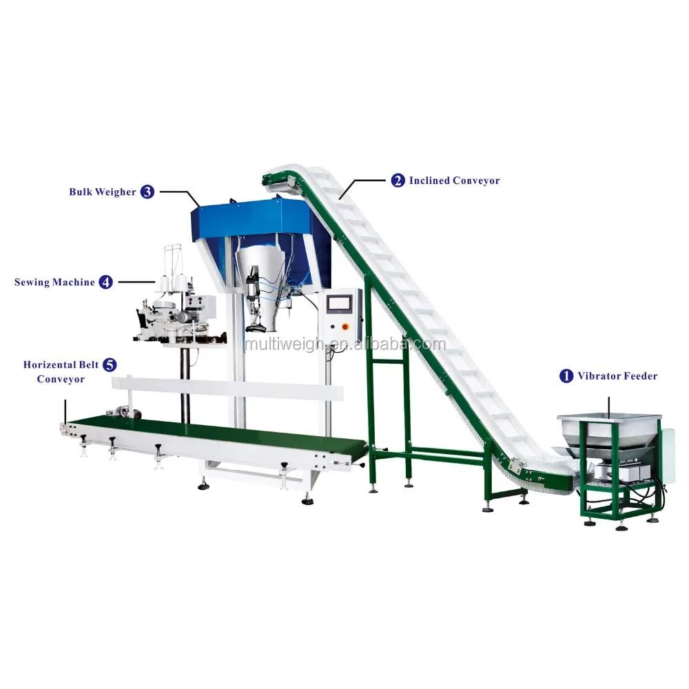 Easy to operation bulk linear weigher sewing machine packaging system belt conveyor for corn soybeans