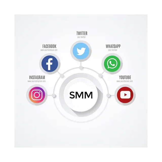 Traffic Generation How to Leverage Long-Tail Social Signals and Their Impact on Organic  Keywords to Increase Organic Traffic