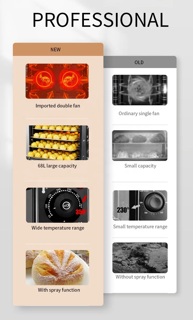 Stainless Steel Electric Convection Oven With Steam Commerical Hot Air Pizza Baking Oven