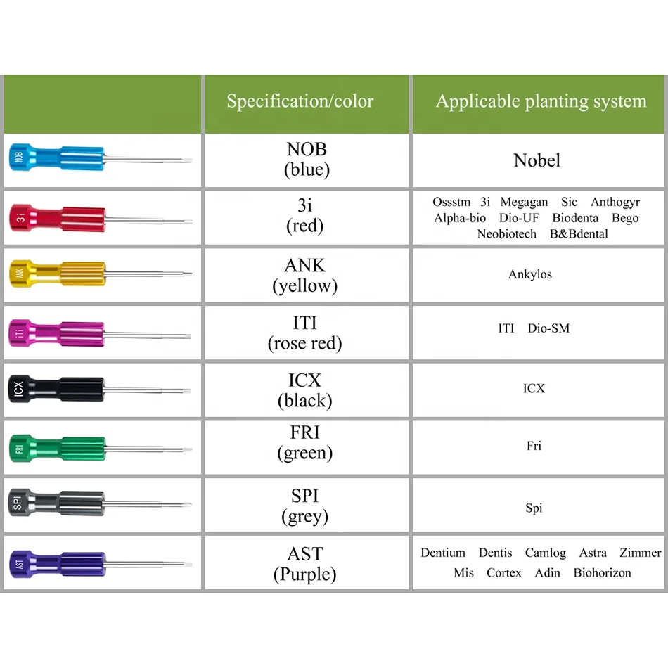 Стоматологическая лаборатория нержавеющая сталь