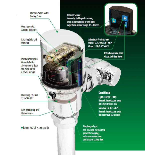 Luxury Wall Mounted Chrome Finish Brass Material of Time Delay sensor flush valve for urinal american standard
