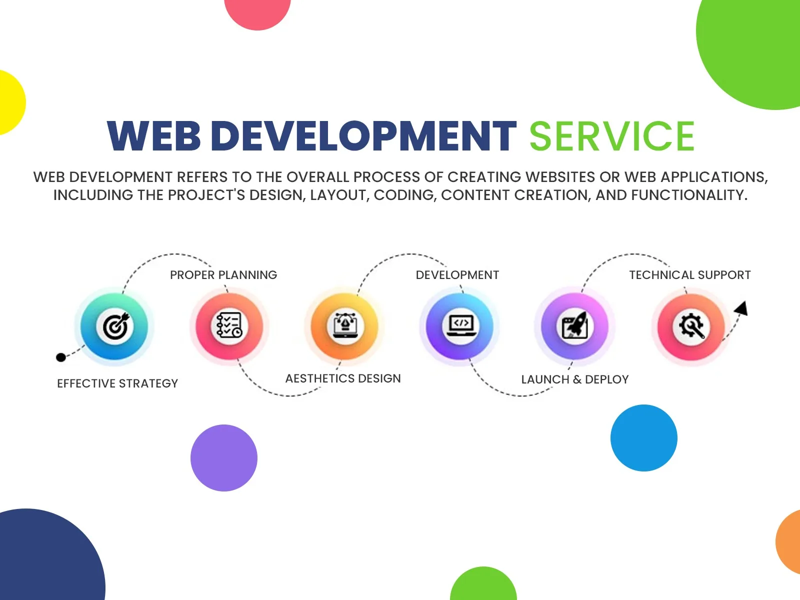 Professional Web Developer Services For a Captivating and Functional Website For Gardening Business