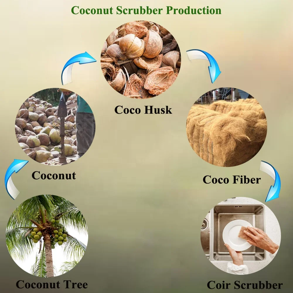 Natural eco friendly compostable biodegradable coconut kitchen scrubber fiber jaggy scrub pad cheap price