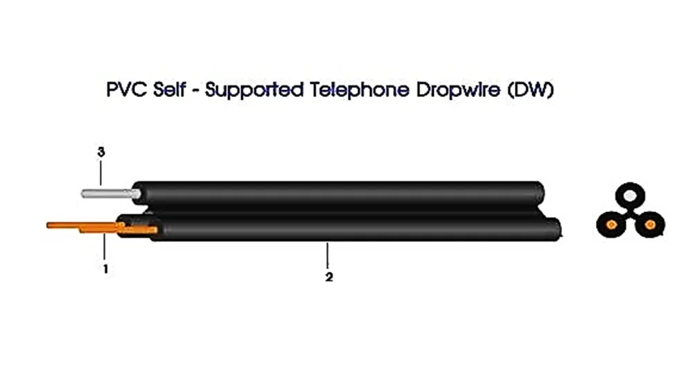 2.5 Hybrid Telephone Drop Wire Cable 34.3 x 17.8 cm 200 M Stereo Audio Direct Wholesales from Thailand for Electronic Organizers