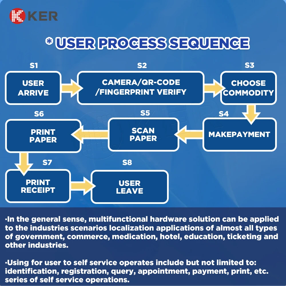 Good quality 21.5 inches register kiosk touchscreen kiosks self service cash payment kiosks in government bank customization