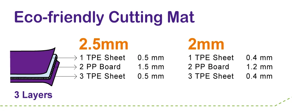 A1 60x90 cm Flexible Eco Friendly Self-healing Cutting Mat