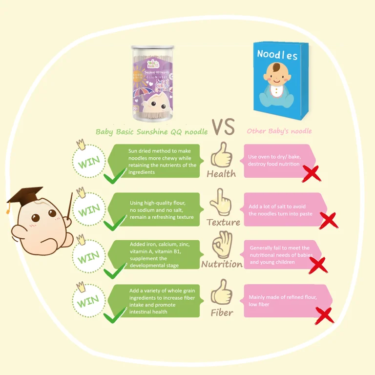 Dropshipping best seller Baby Basic Healthy and Safe Beetroot Purple Rice Vitamin B Sunshine QQ Noodle Baby Complementary food