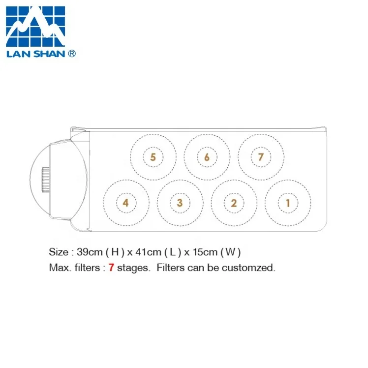 countertop water purifier