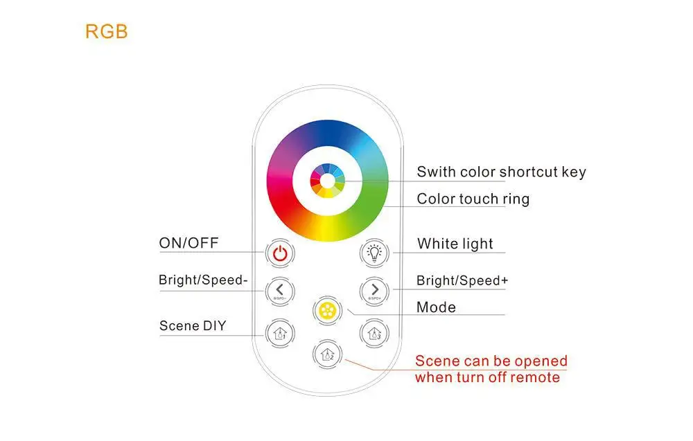New (DIM/ CCT/ RGB/ RGBW/ RGB+CCT)  RF Full Touch Remote LED Controller