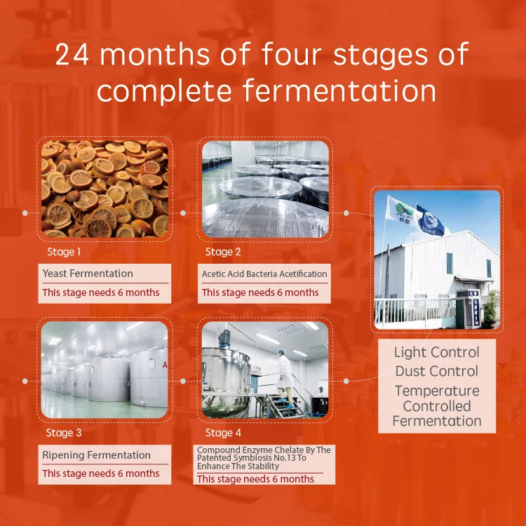 Highly Active Ganoderma Lucidum Polysaccharide Enzyme Polysaccharides immune booster herbal supplement