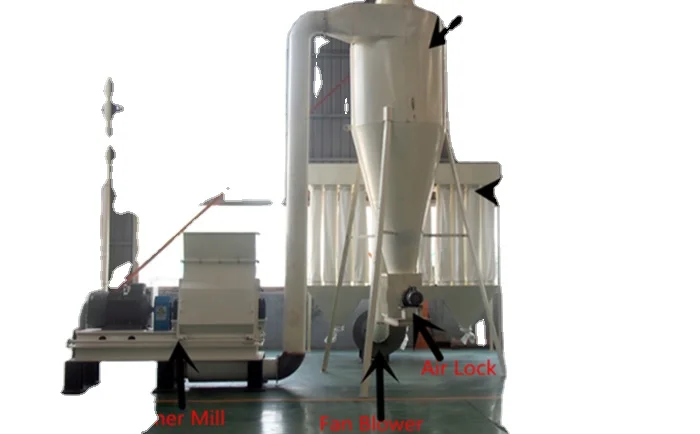 Bolida & Rotex hotsale industrial high efficiency hammer mill grinding equipment for wood chips, sawdust making machine