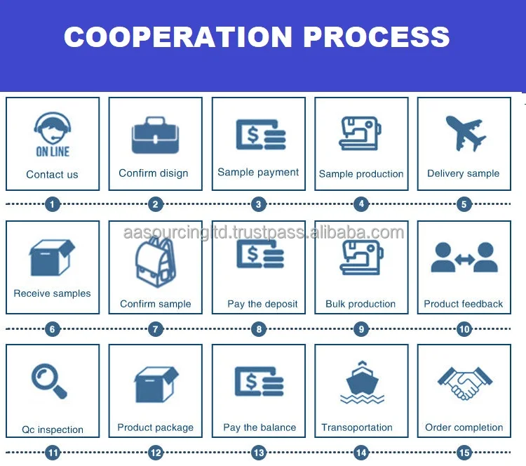 COOPERATION PROCESS.jpg
