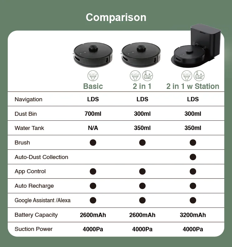 Робот-пылесос 3 в 1 robovac 3D с защитой от препятствий бытовая техника купить lidar