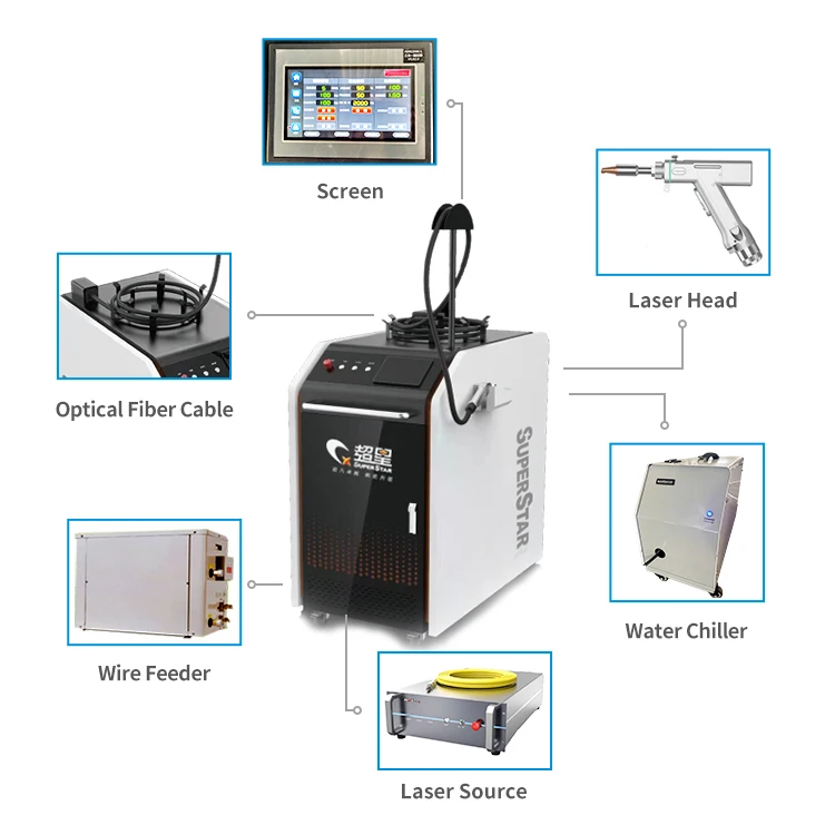 High Precision portable Small Fiber Laser Welder Machine for Cleaning and Welding