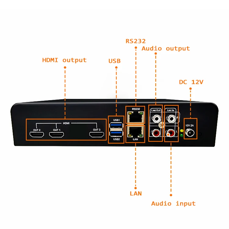 Cheap Rs232 3D 4K 1 In 3 Out Ultra HD splicing processor Multi Projection Fusion