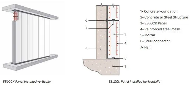 High Quality ALC Panel From Vietnam Manufacturer (Whatsapp/Line +84963256210)