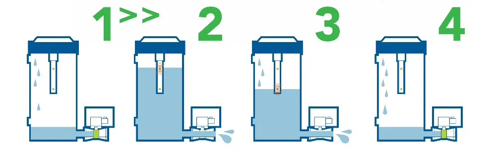 Super Trap - Motorized Ball Valve Zero Air Loss Condensate Drain ST-1500A