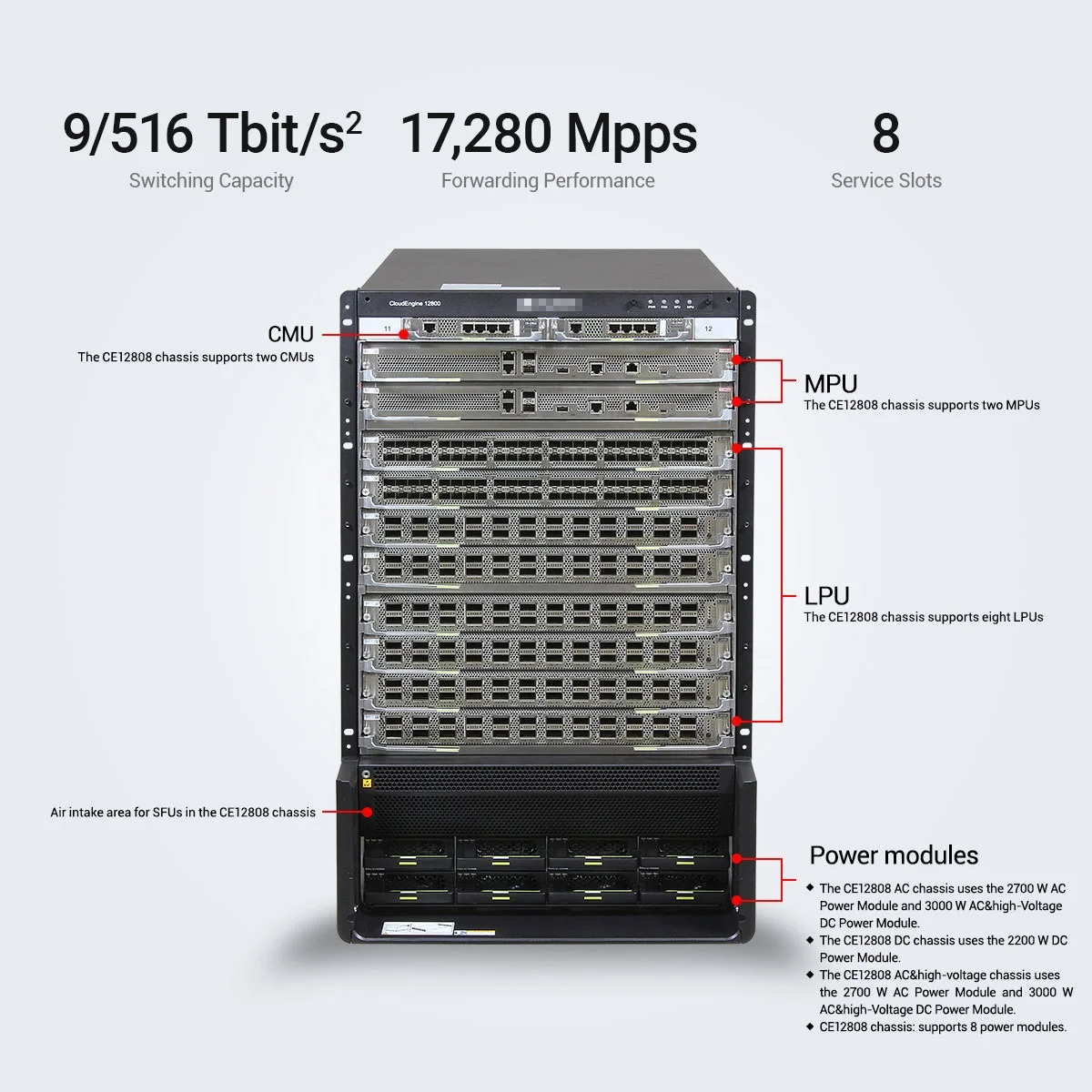 cloudengine switch CE12808 100g network switch for high quality