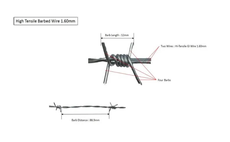 Factory Direct Good Price Standard Galvanized Reverse Twist Barbed Wire 1.6mm x 100 meter