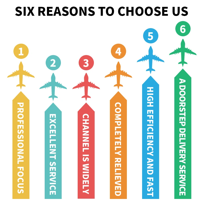 Cheap DDP Door to door ems forwarder service air rates freight shipping agents from china to Russia Fast shipping