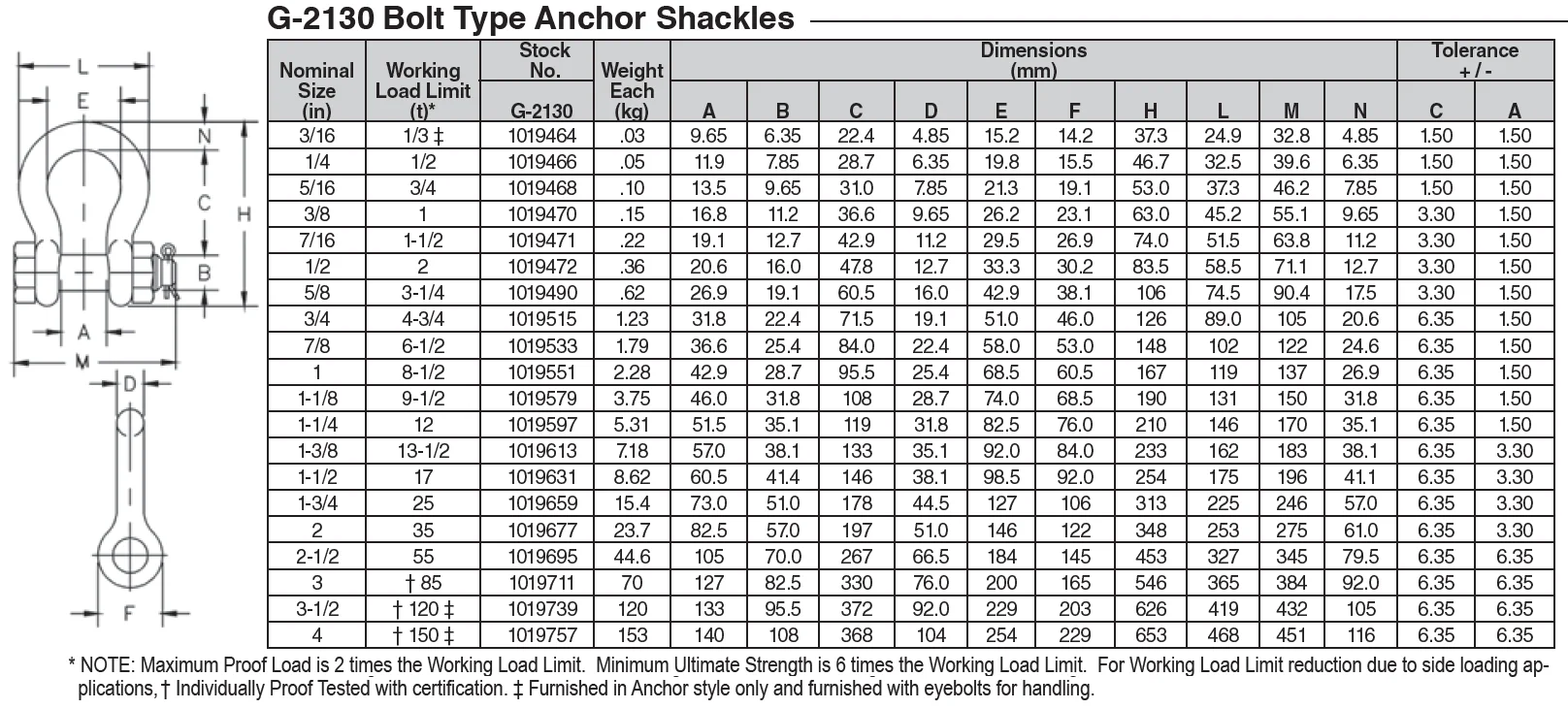 Качественная оцинкованная Скоба для банта из легированной стали Crosby G2130 2 тонны для розничной промышленности