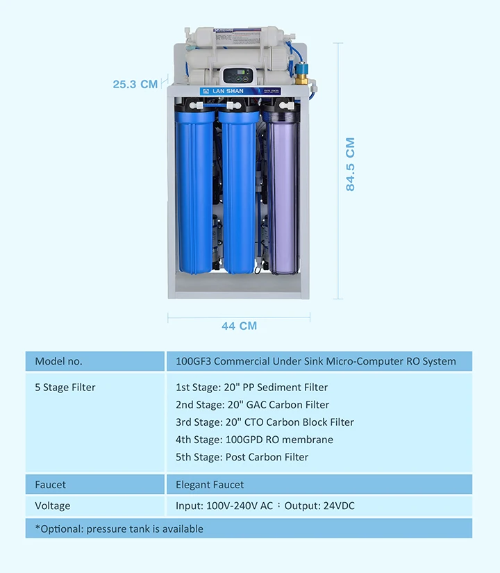 commercial ro system